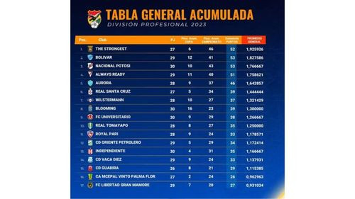 Pocas modificaciones en la tabla 