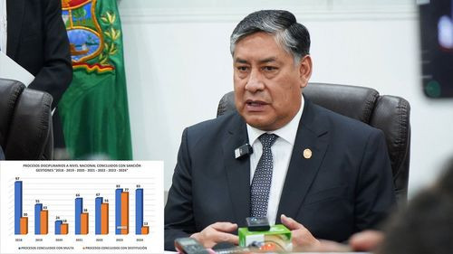 Destituyen a más de 270 fiscales de materia por faltas graves