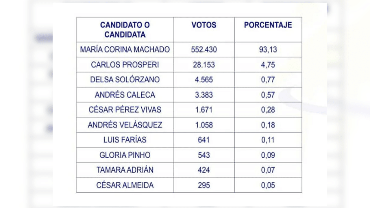 Boletin de las elecciones.png